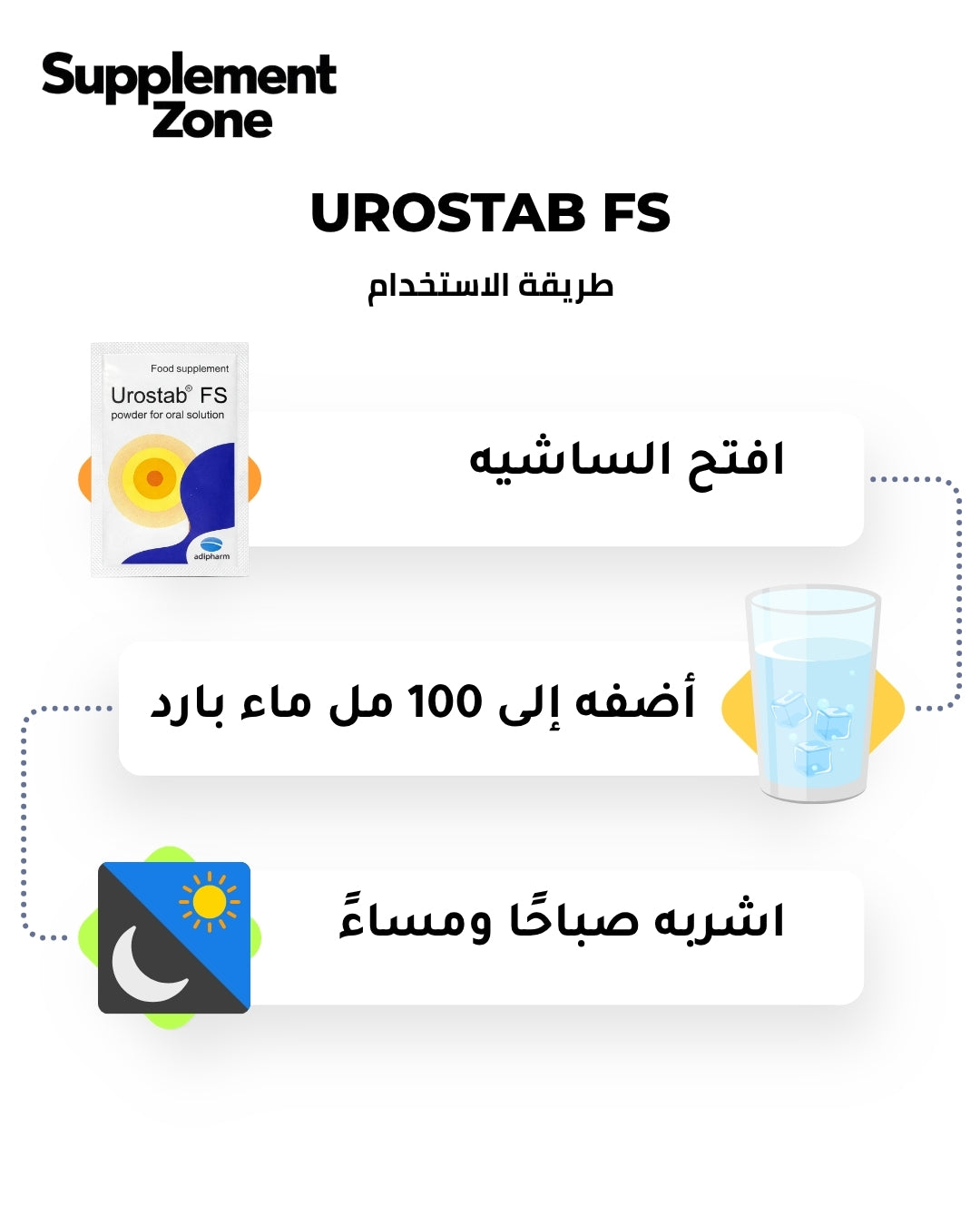 UROSTAB® FS